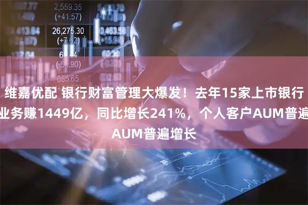 维嘉优配 银行财富管理大爆发！去年15家上市银行代理业务赚1449亿，同比增长241%，个人客户AUM普遍增长